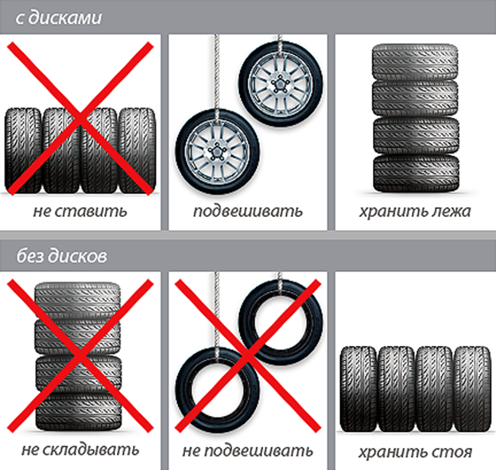 В каком состоянии хранить шины?