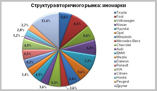 Продажи автомобилей в мире: самые крупные рынки - avtoutil.com